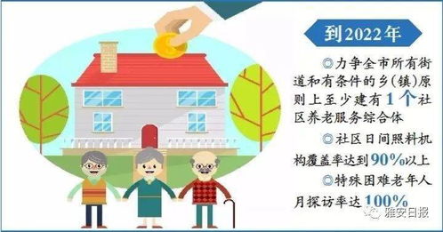 銀發(fā)浪潮下的溫暖守護 雅安大力推進養(yǎng)老服務(wù)發(fā)展紀實