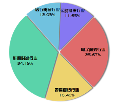 匯聚行業(yè)洞察 鞋服定制領(lǐng)域或?qū)⒂瓉?lái)新爆發(fā)點(diǎn)